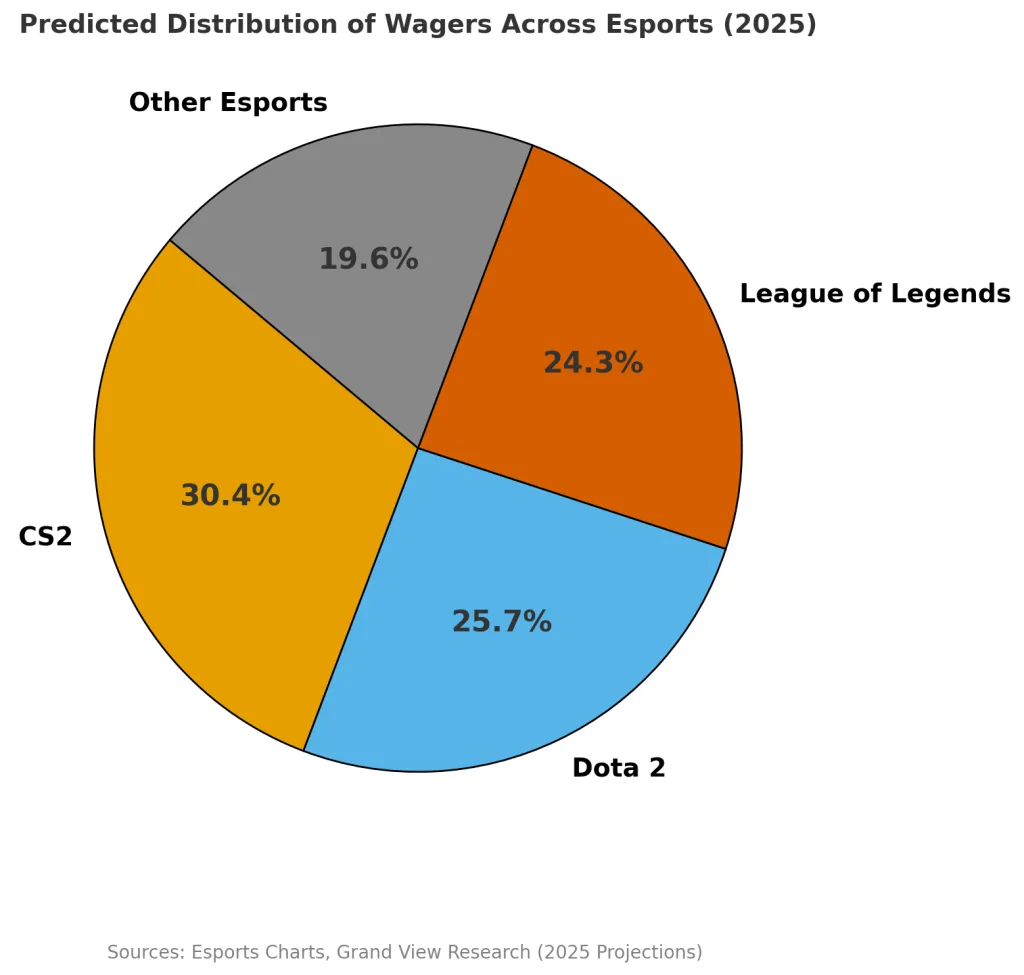 电竞博彩趋势分析 - 2026年行业展望
